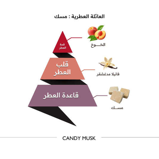 Al Majed Oud - Candy Musk 150ml
